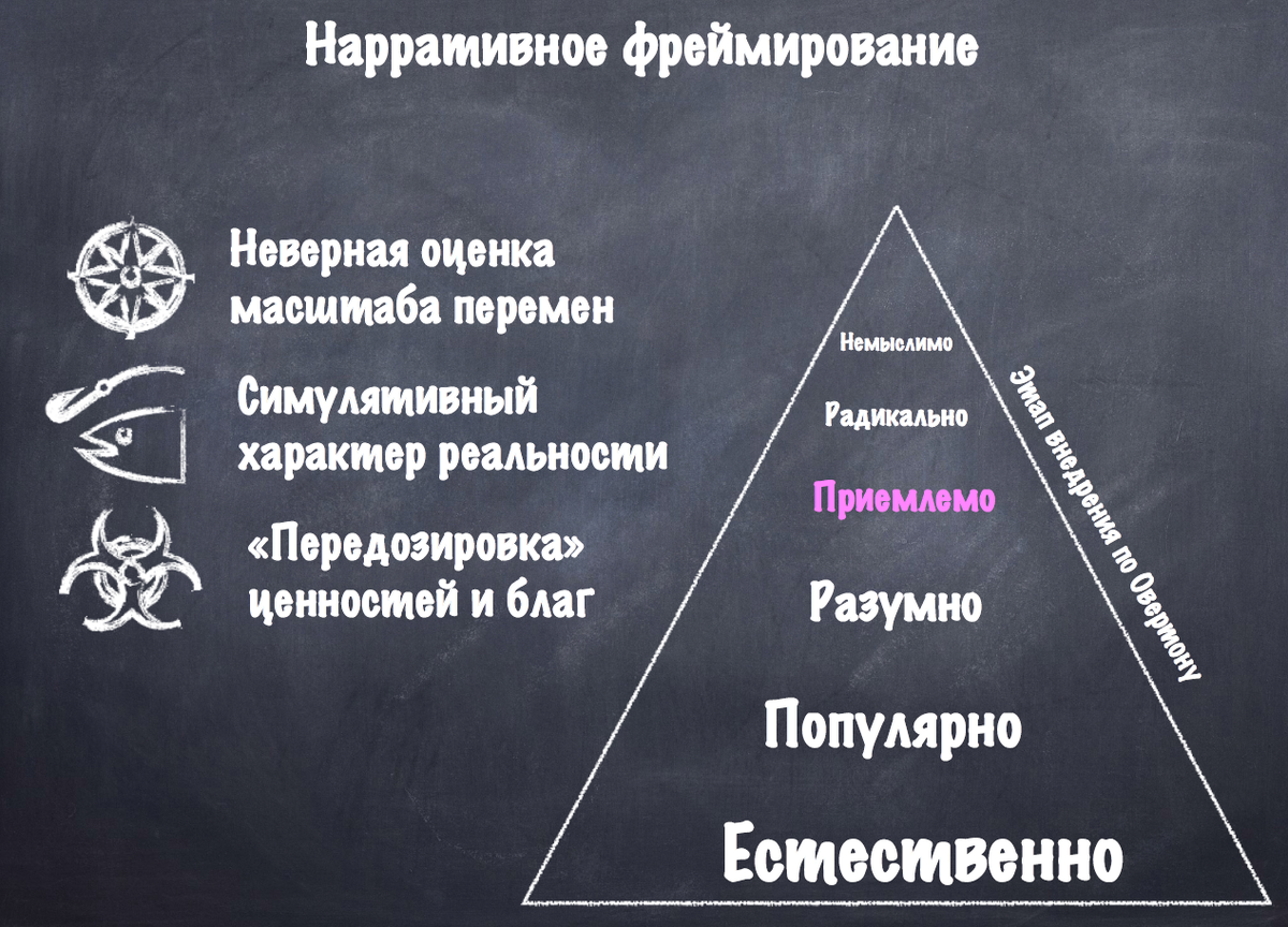 Мне свойственно рассматривать теорию Овертона в виде пирамиды. Любопытно, что на 2018 год, статус установки по внедрению AI в музыку был на этапе "Приемлемо". 