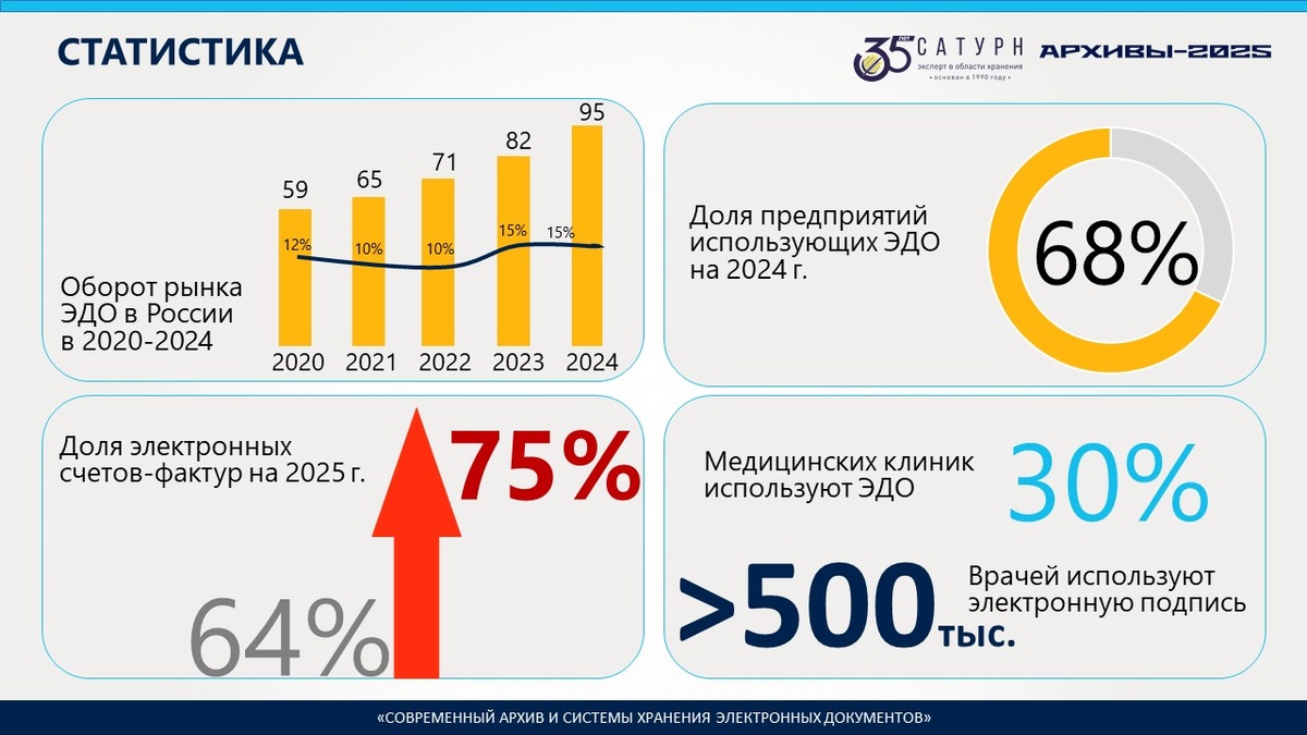 Статистические данные 