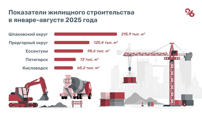    Показатели жилищного строительства на Ставрополья Фото: Антон Глушков / / ИА «Победа26»