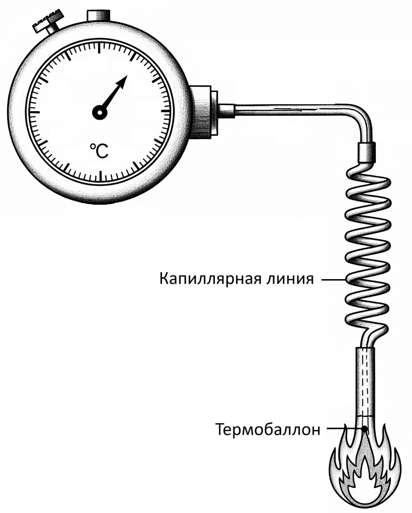 Рисунок 2. Принцип работы газовых термометров.