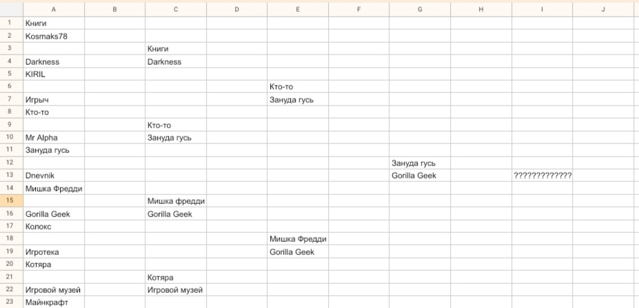 Турнирная таблица