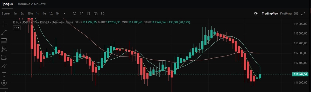 BTC