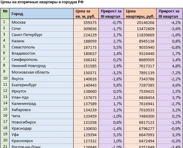 Источник: mirkvartir.ru