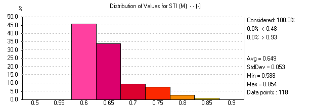 Индекс передачи речи в зале Европейского университета в Санкт-Петербурге