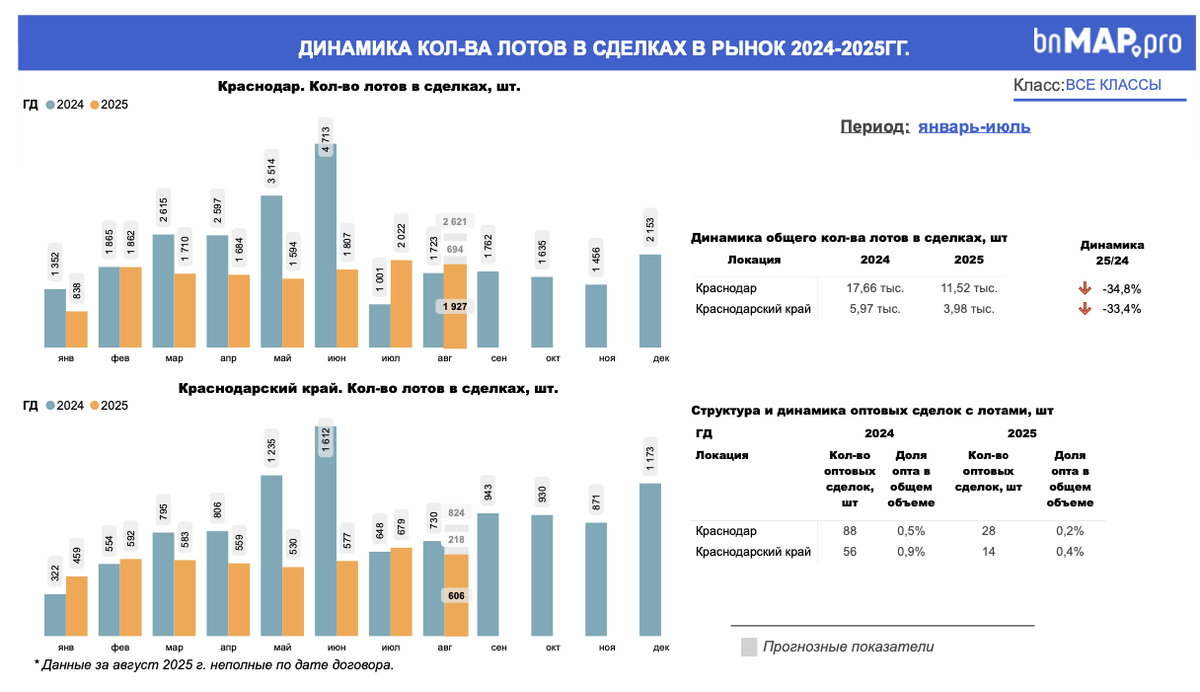 Отчет bnMAP.pro