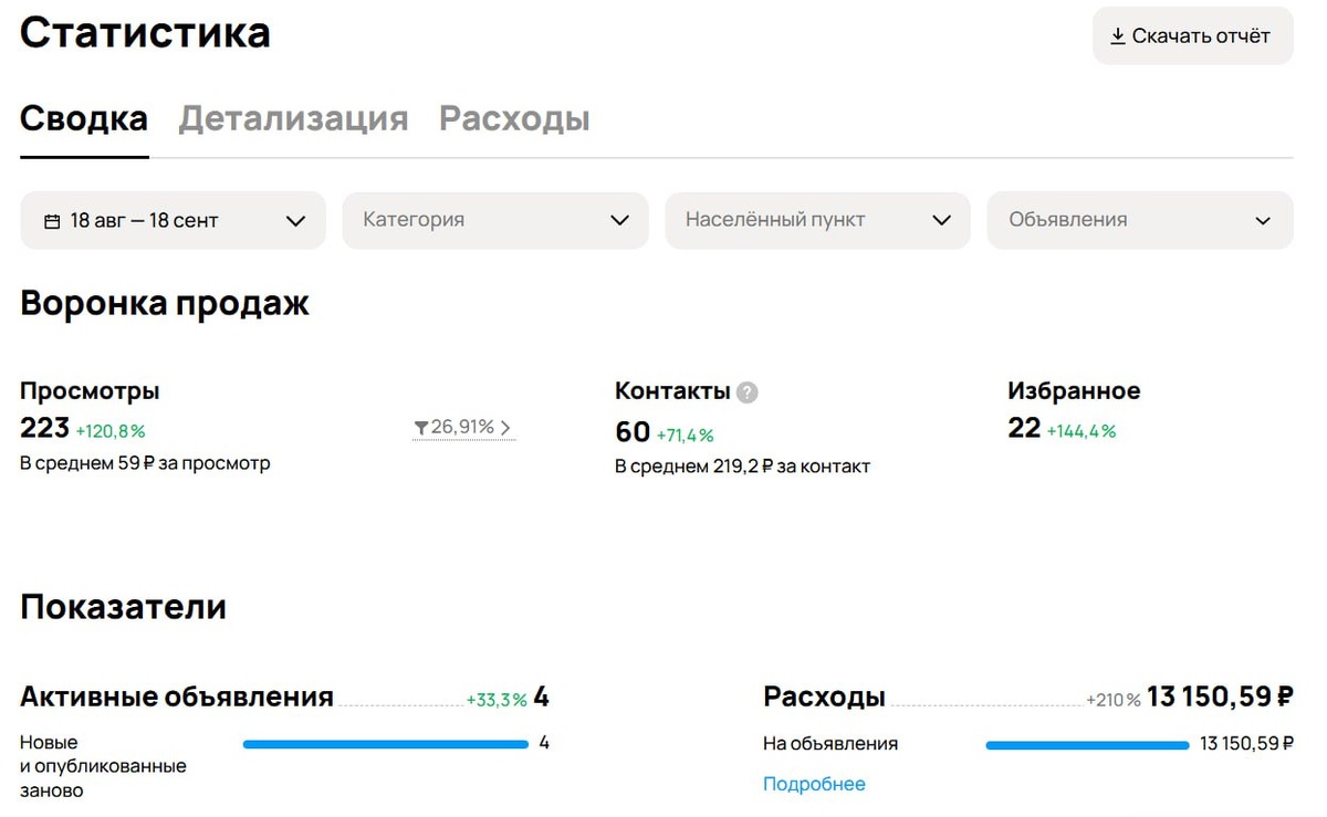 Скрин из кабинета авито