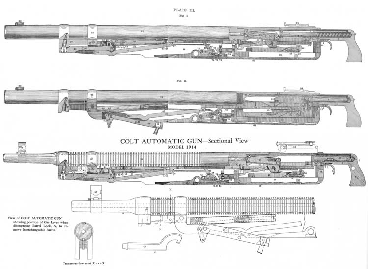 Техническая схема пулемета M1895