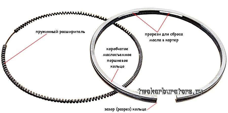 Коробчатые маслосъемные поршневые кольца