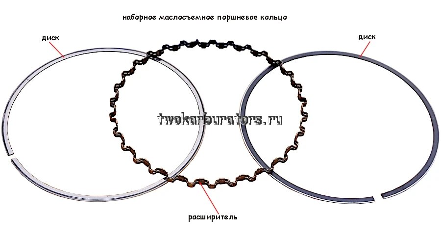 Плюсы и минусы коробчатых и наборных маслосъемных колец