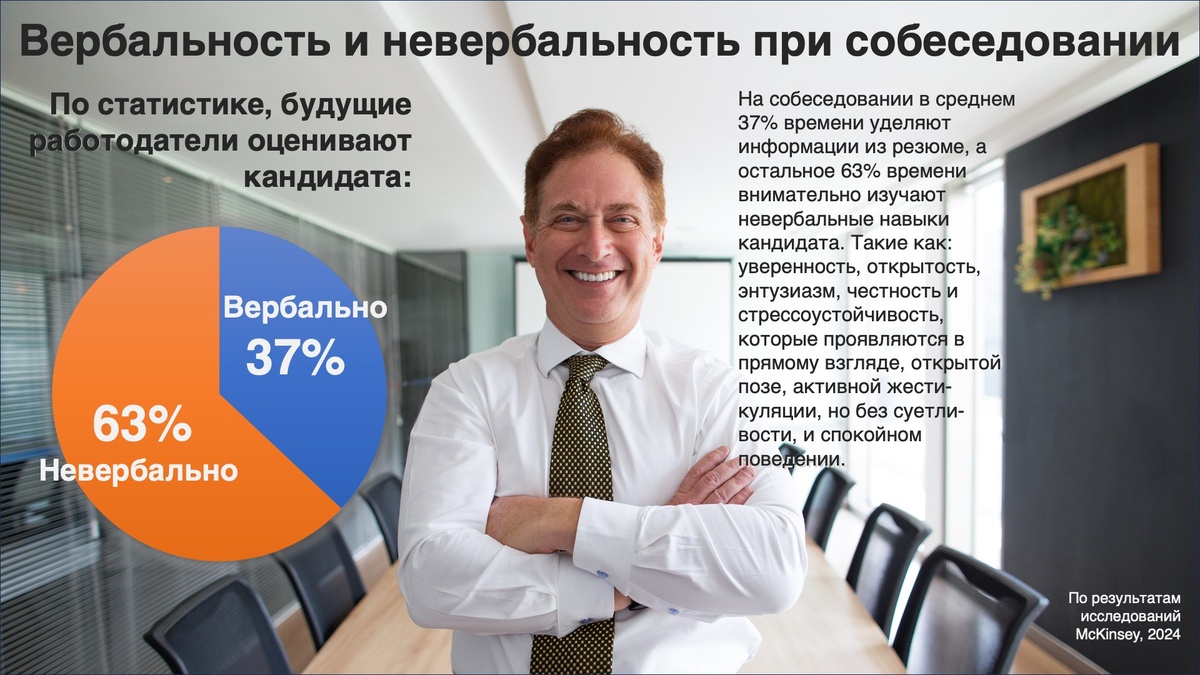 При оценке кандидата уделяется 63% времени невербальным качествам кандидата (фото: freepik.com)