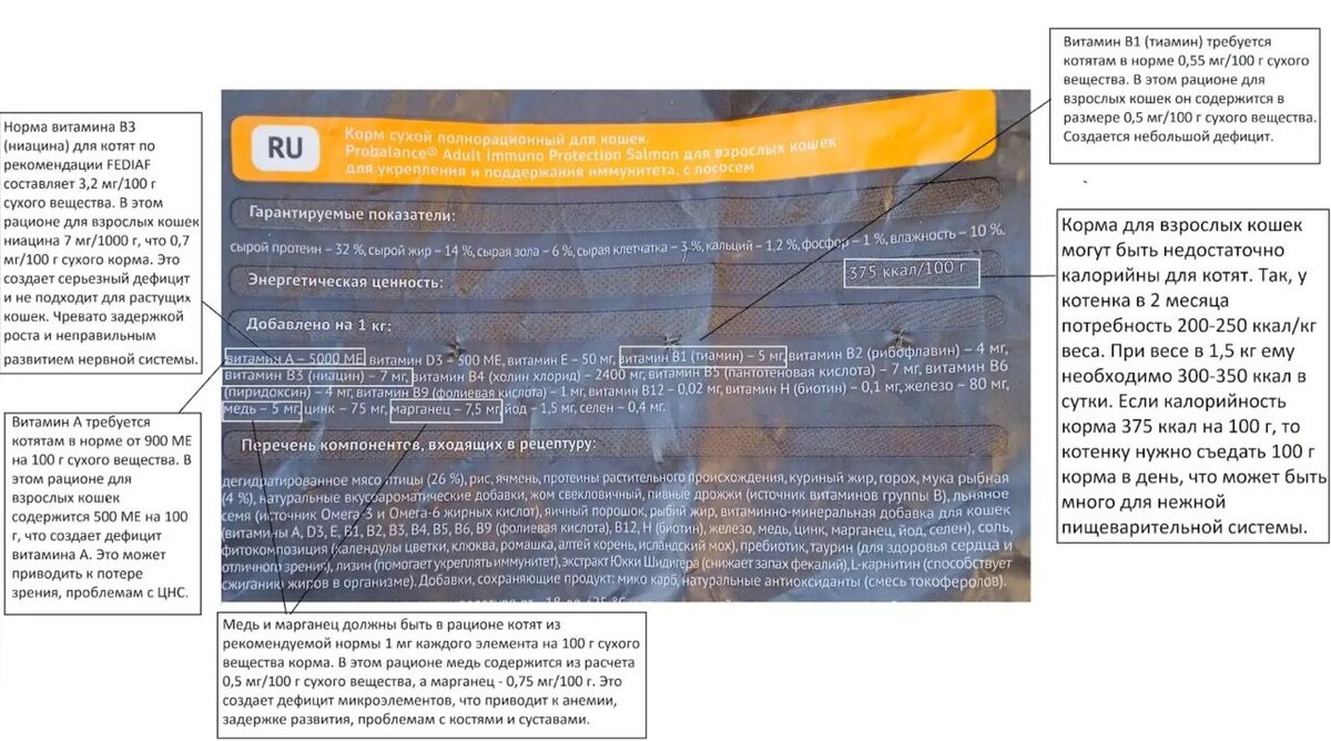 РБК Life📷Пример состава корма для взрослых кошек и разбор того, насколько он подходит по нормам для котят