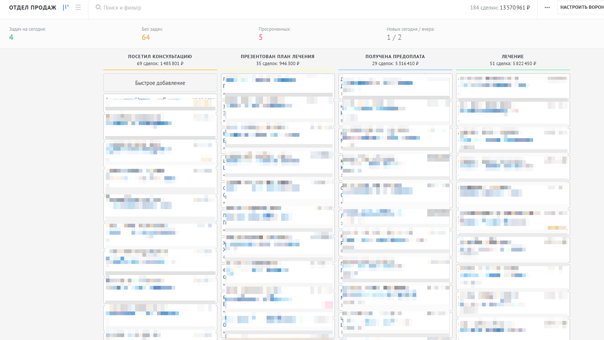 Воронка продаж кураторов стоматологической клиники