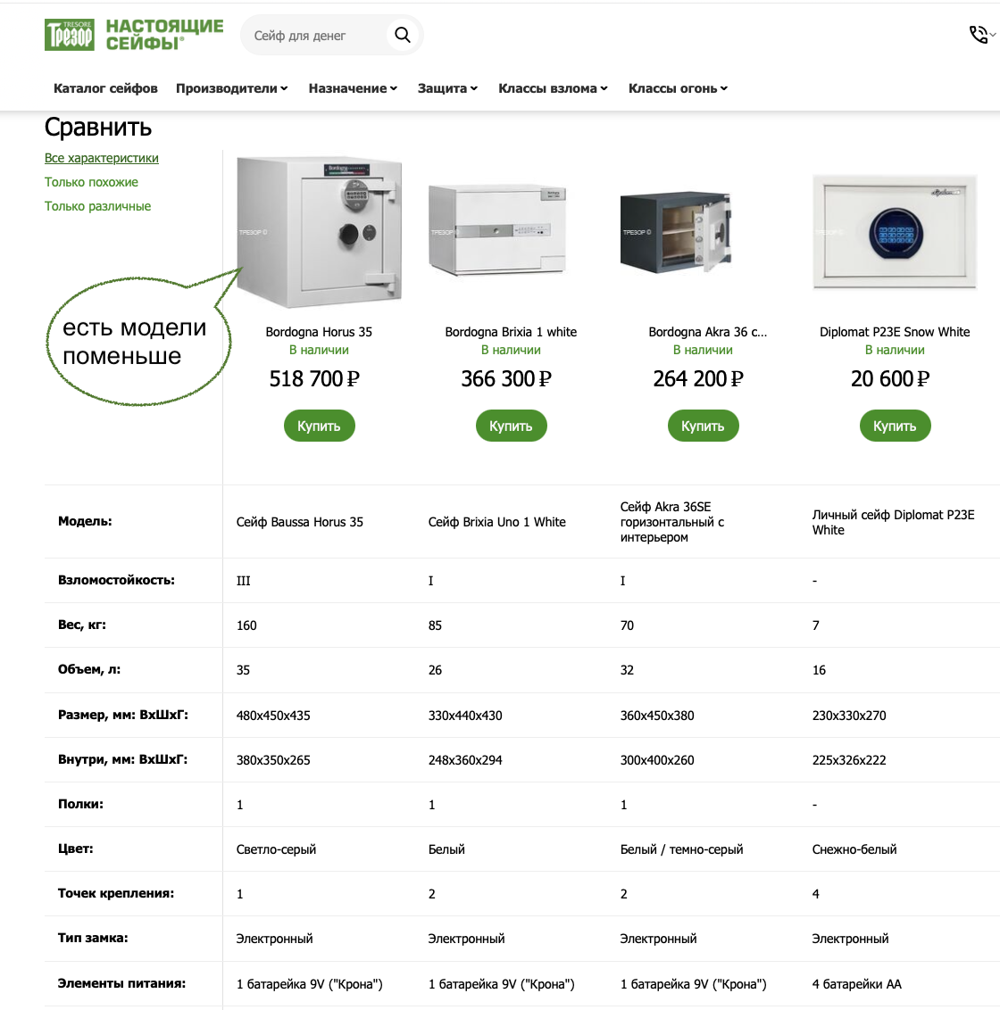 Сравнение светлых компактных сейфов класса защиты I-III, от высоких рисков, предназначенных для установки в мебели (крепление к стене и/или к полу), с личным мини-сейфиком P23 White