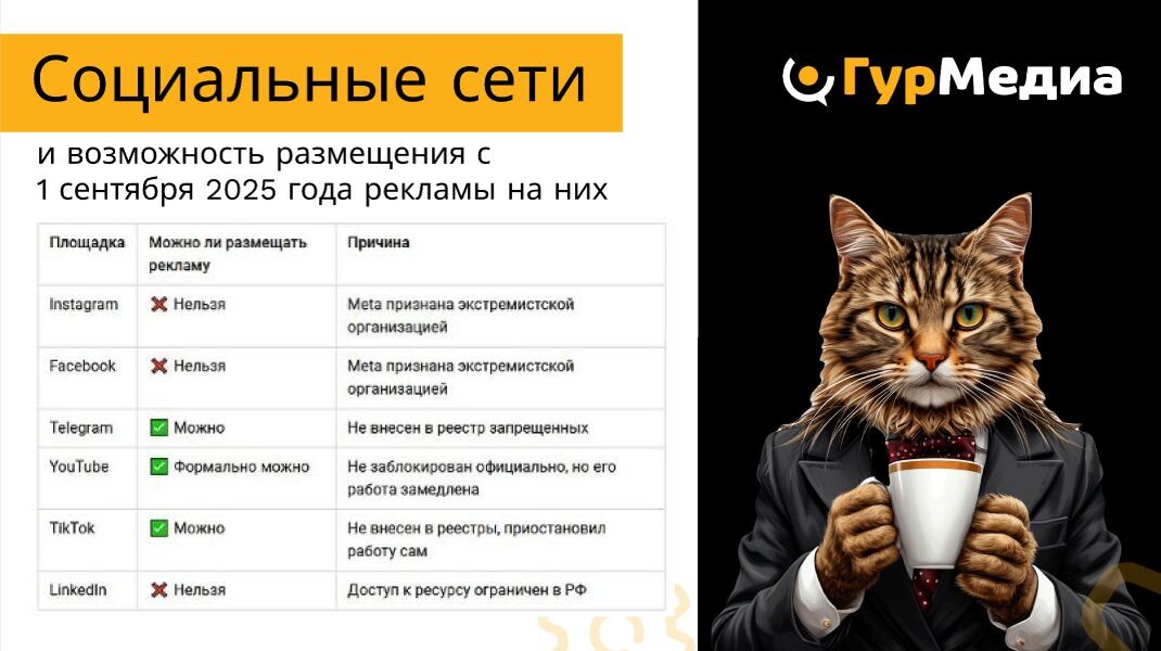 В таблице — основные площадки и возможность размещения с 1 сентября 2025 года рекламы на них:
