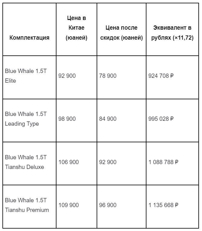 Цены на домашнем рынке