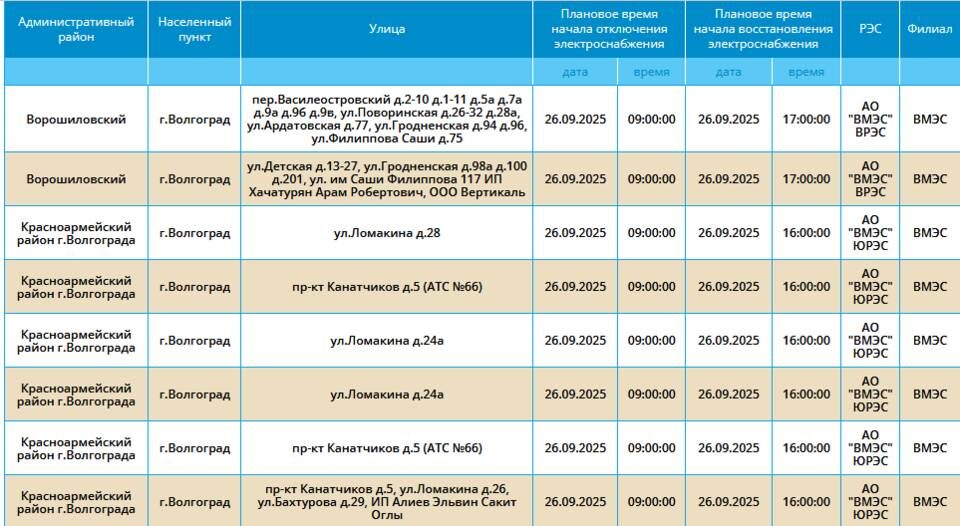    Скриншот: "Россети Юг"