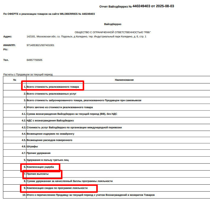 Если у Вас ИП на УСН «доходы», для расчёта налога вам нужен отчет о реализации и уведомление о выкупе.
A) В отчете о реализации складываем суммы по строкам: всего стоимость реализованного товара (1), компенсация ущерба(6),прочие выплаты (7), компенсация скидки по программе лояльности (9).