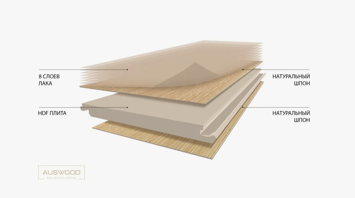 Паркетная доска с HDF-основой