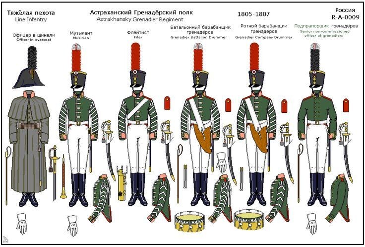Форма Астраханского гренадерского полка 1805 - 1807 годов. Офицер в шинели. Музыкант. Флейтист. Батальонный барабанщик гренадеров. Ротный барабанщик гренадеров. Подпрапорщик гренадеров. Ссылка: https://ru.pinterest.com/pin/129197083050703573