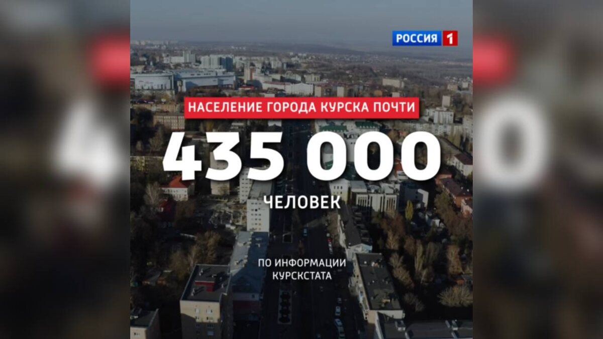    Курск — в цифрах