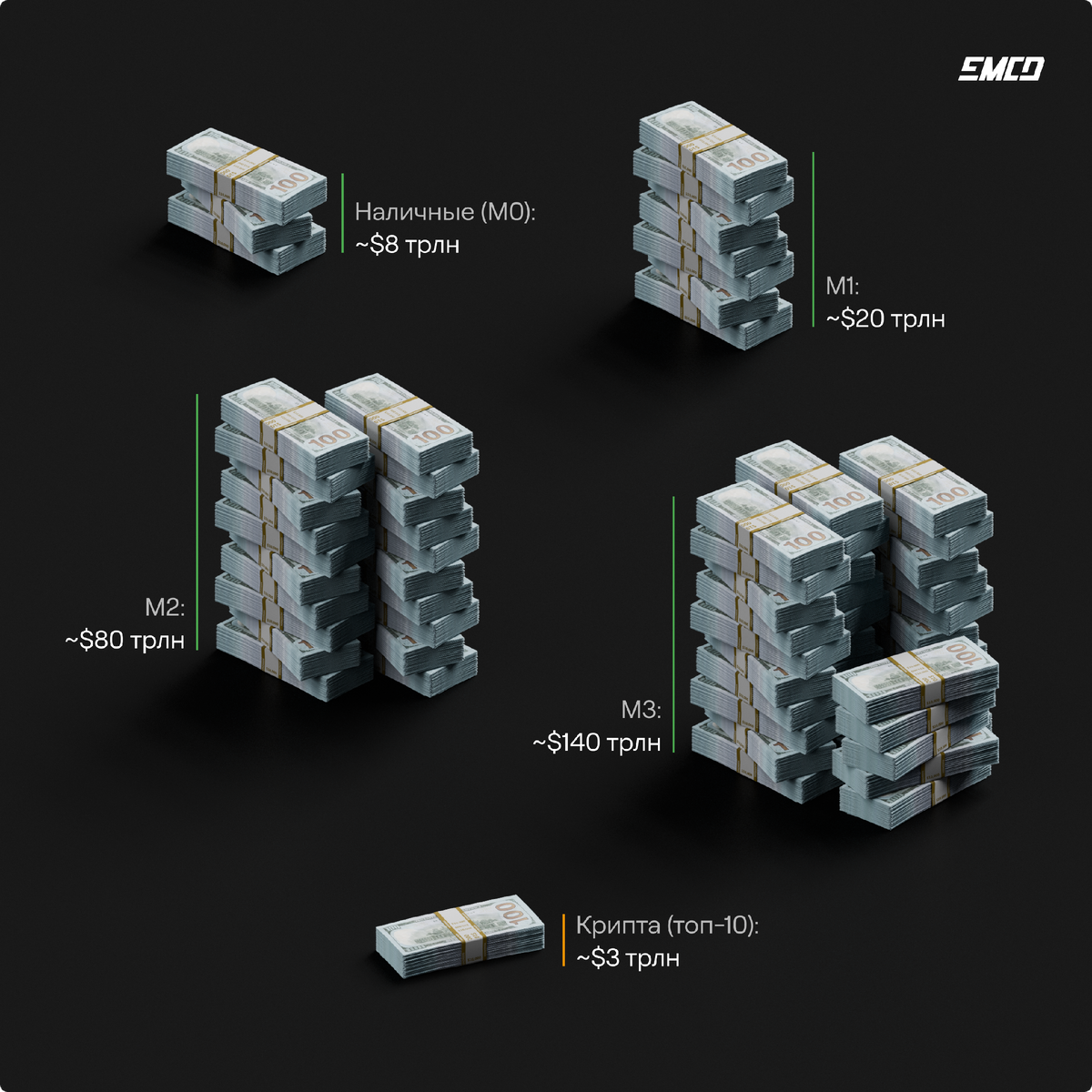 Денежная масса против криптовалюты