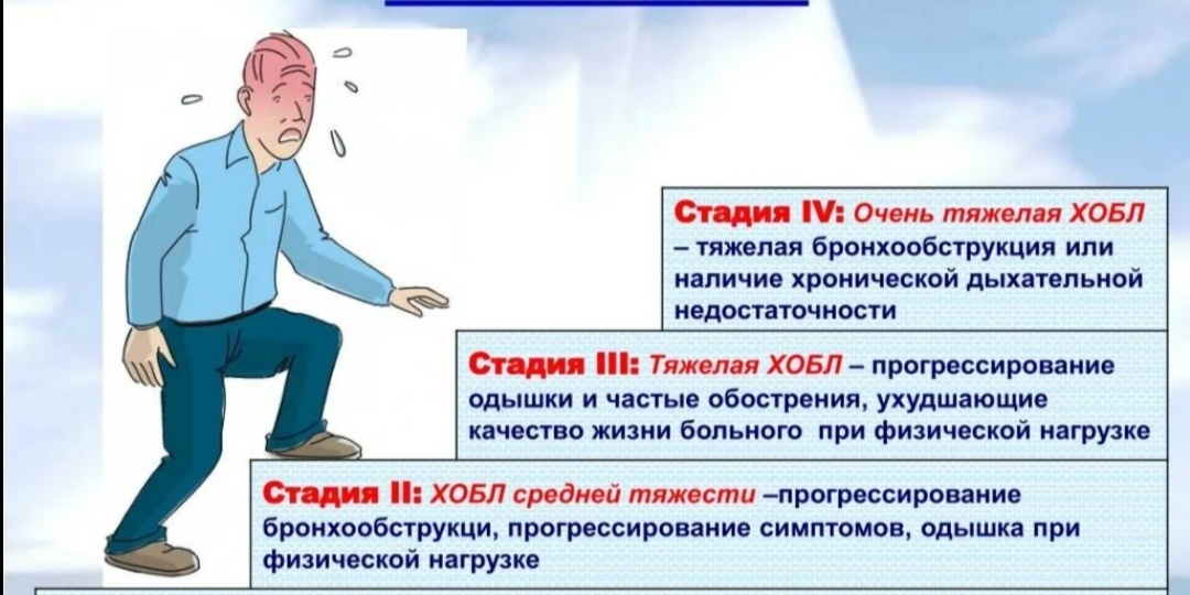 ХОБЛ победили, или.