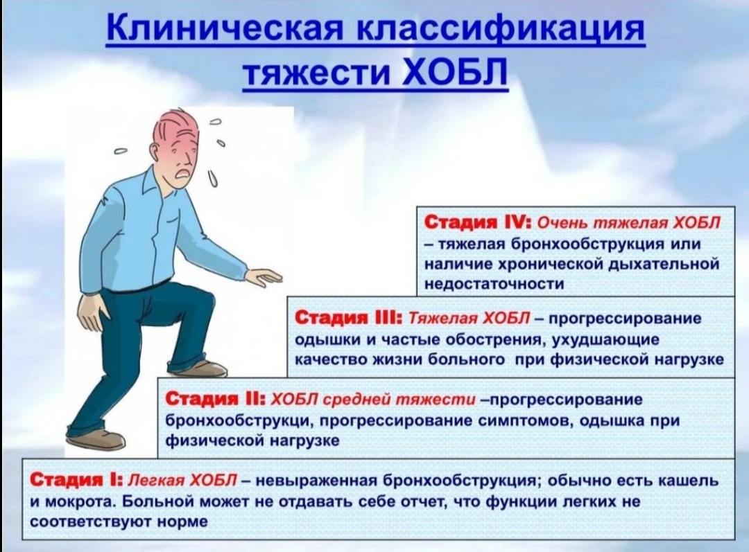 ХОБЛ это неизлечимое постоянно прогресирующее заболевание, даже несмотря на то, что в моих направлениях на МСЭ реабилитационный прогноз не определëнный и не ясный. 