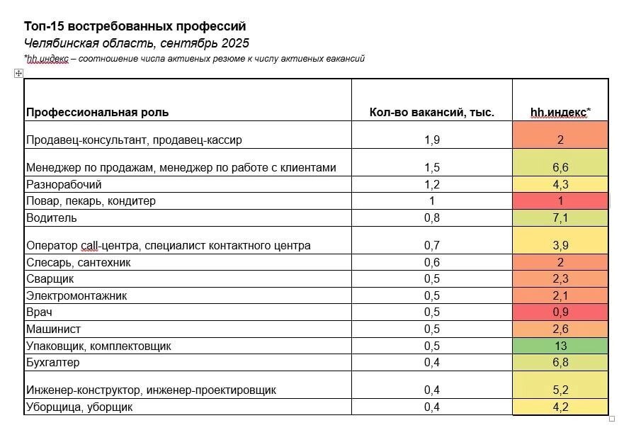     Источник: hh.ru