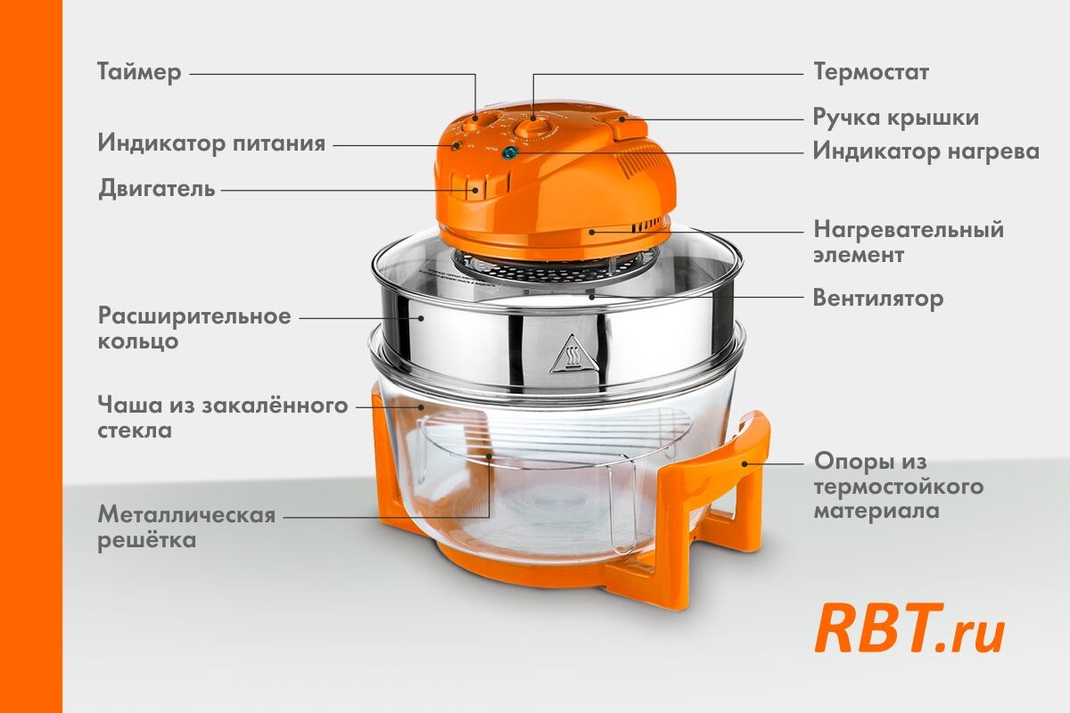 Строение аэрогриля