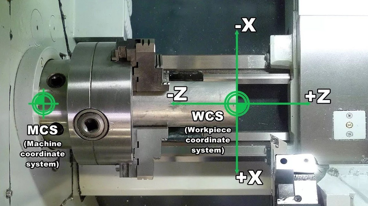 Расположение точек WCS, MCS