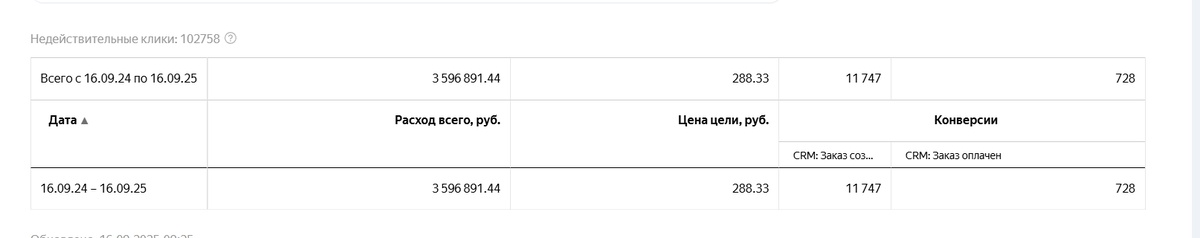 Нишу сказать не могу, так как NDA