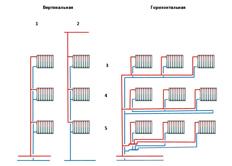 фото взяо из сети