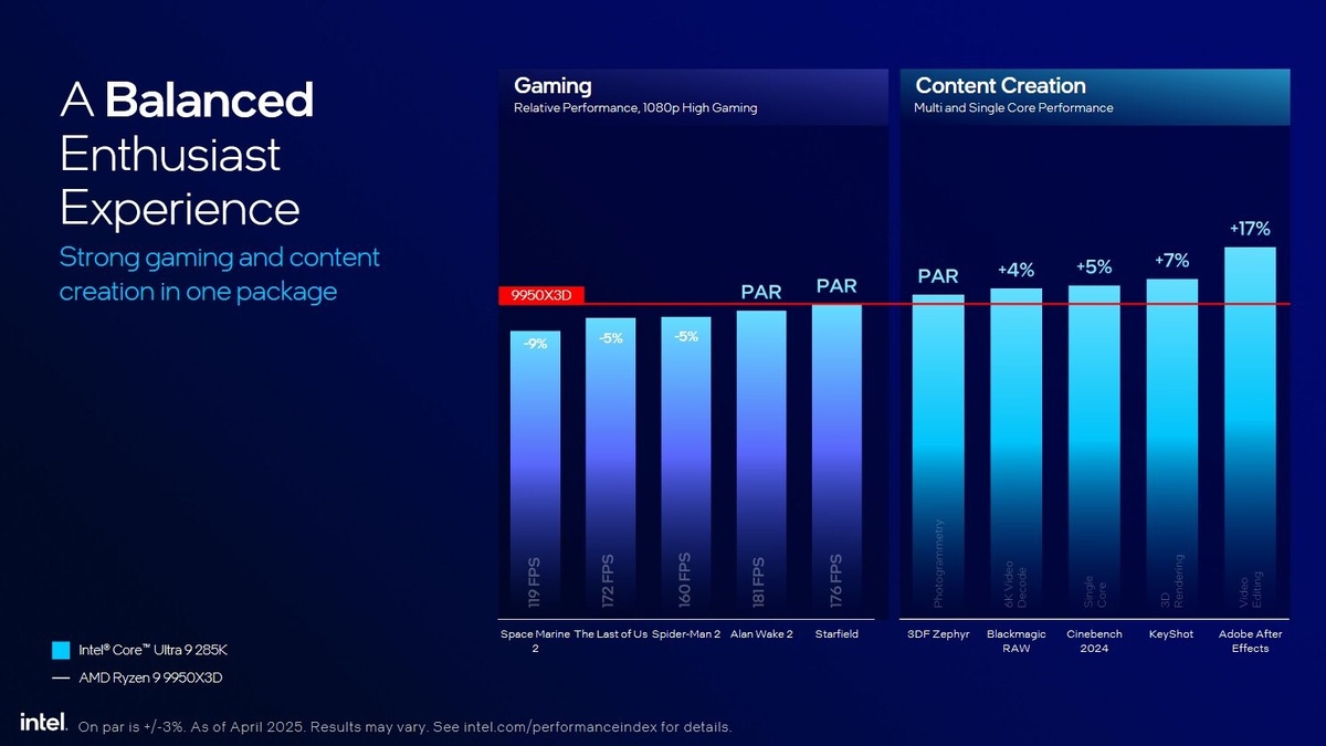    Intel сравнила производительность чипов Core Ultra 200 и AMD Ryzen 9000
