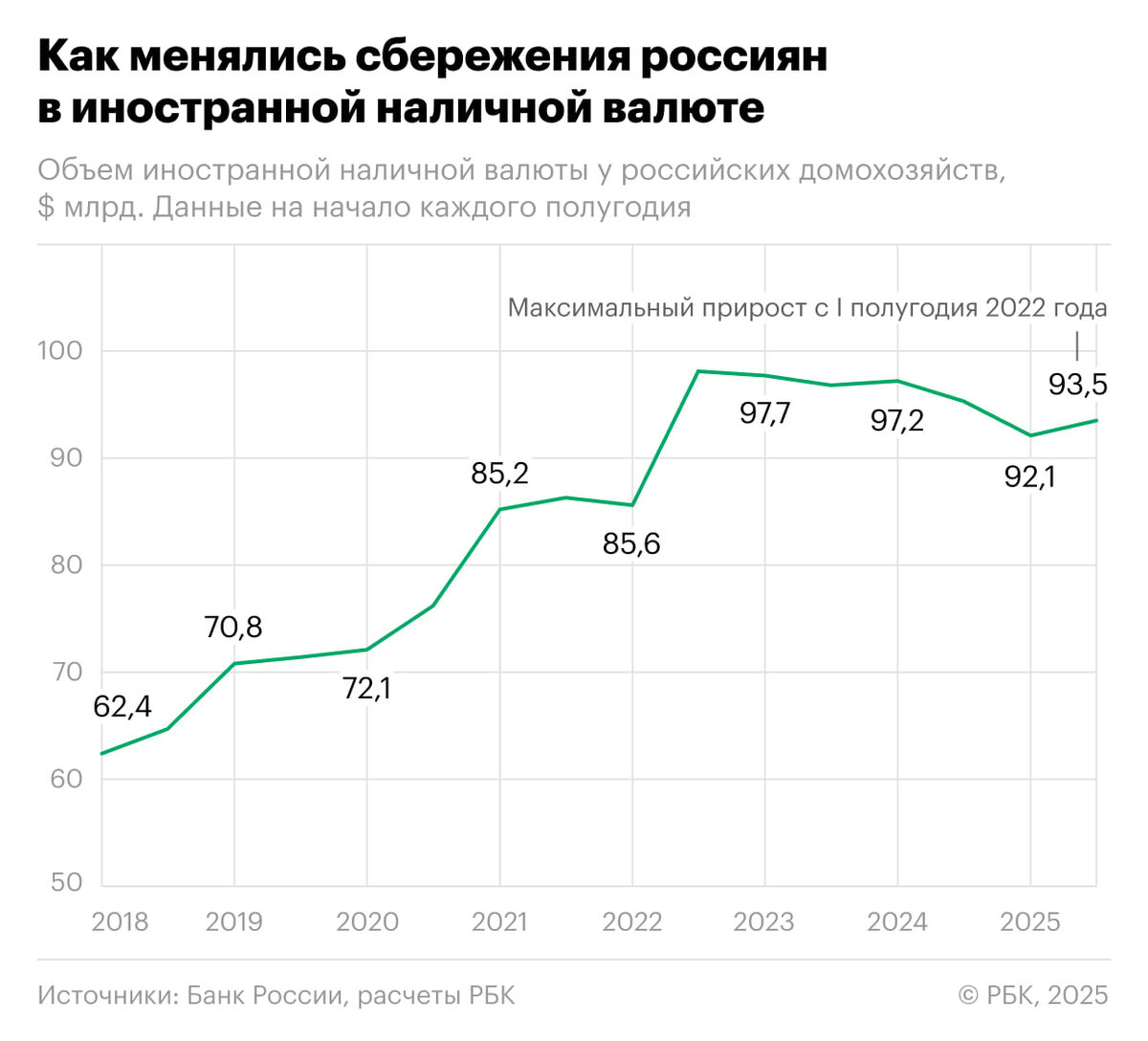 сбережения россиян в иностранной валюте