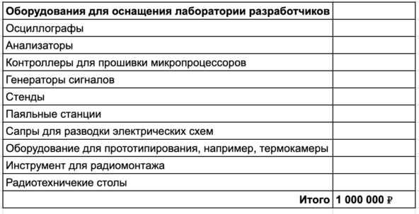 Я сторонник не копейничать в оборудовании для разработчиков, чтобы было приятно работать