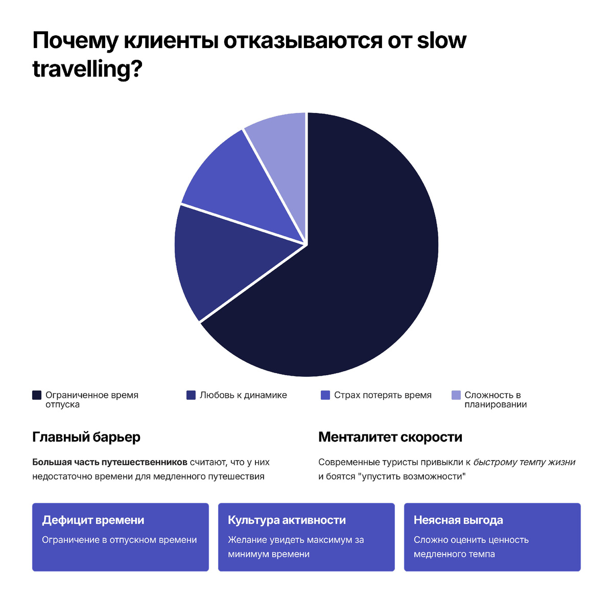 Почему путешественники отказываются от slow travelling? [GeoCult]