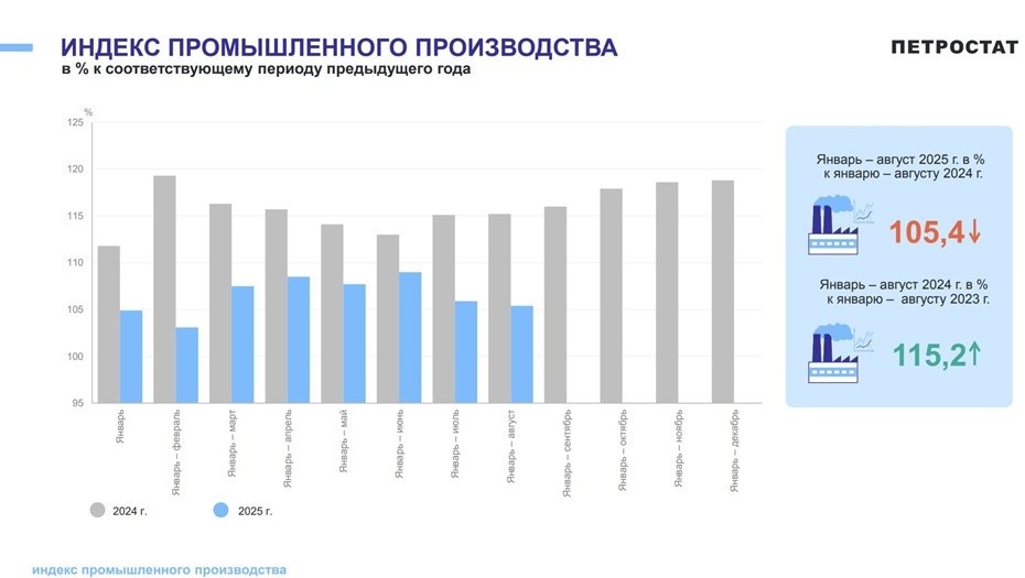 Автор: Пресс-служба Петростата