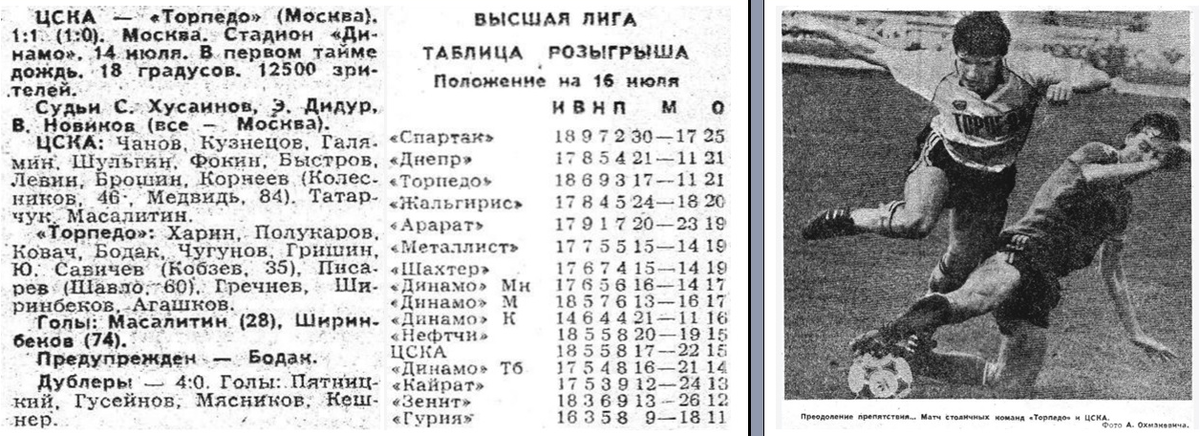 "Советский спорт", №№ 161 (12080) и 162 (12081), среда и четверг, 15 и 16июля 1987 г. Коллаж автора ИстАрх. На снимке торпедовец Геннадий Гришин - А.К.