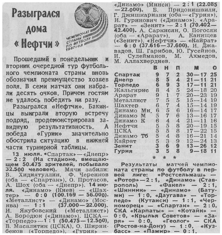 "Известия", № 197 (22004), среда, 15 июля 1987 г. С. 6. Коллаж автора ИстАрх.