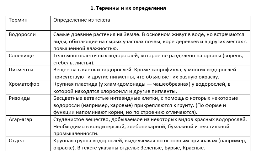 Табличка по терминам от нейросети
