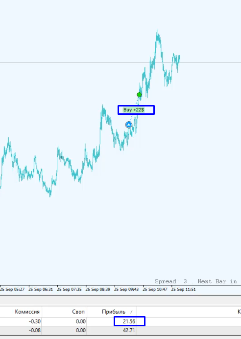 Торговая стратегия Мегалит +21$ по золоту в покупку