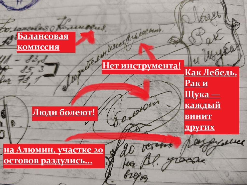 Каждый месяц на заводе собиралась Балансовая комиссия, чтобы решить: кому сколько платить премию... И тогда мы слушали аргументы начальников цеха: Почему не выполнили план? (Скрин с моей записной книжки с заметками тех времен)...