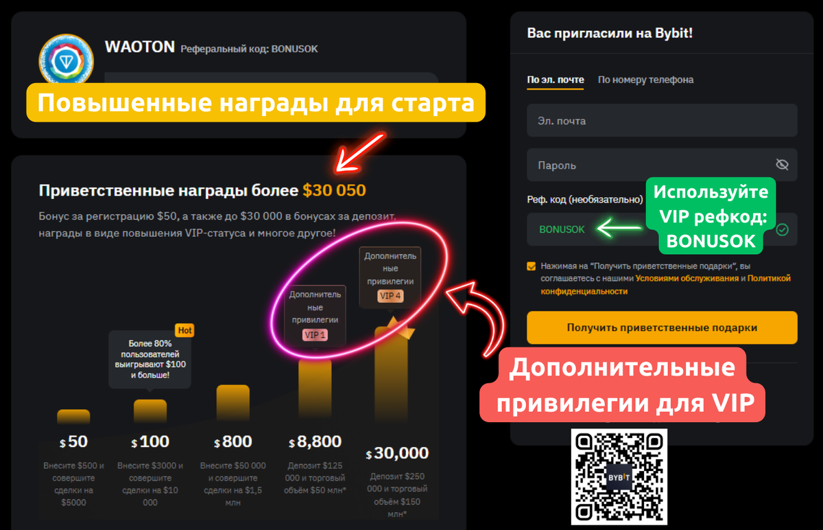 Используйте промокод BONUSOK и получайте повышенные награды ByBit с самого начала