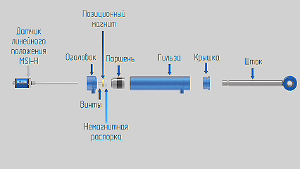 Сборка гидроцилиндра с датчиком MSI-H