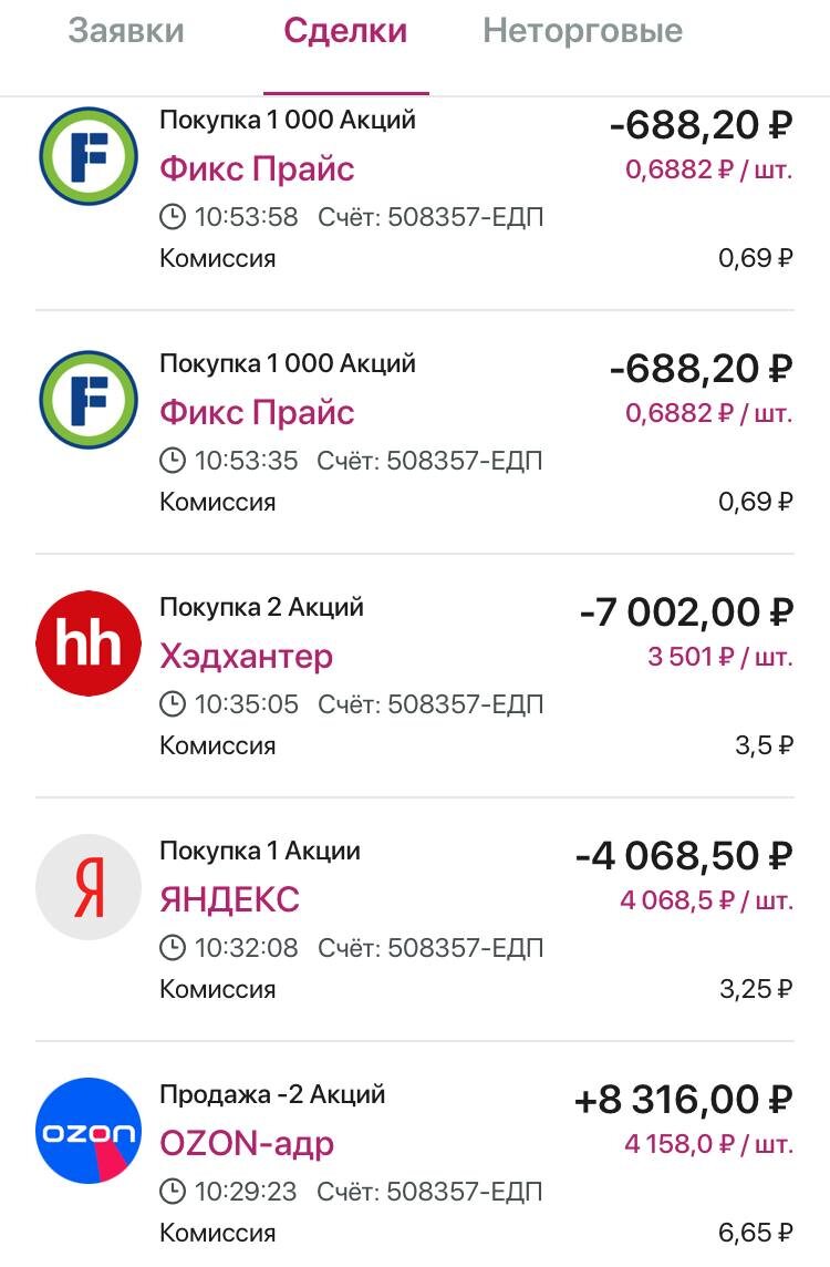 сделки в ките