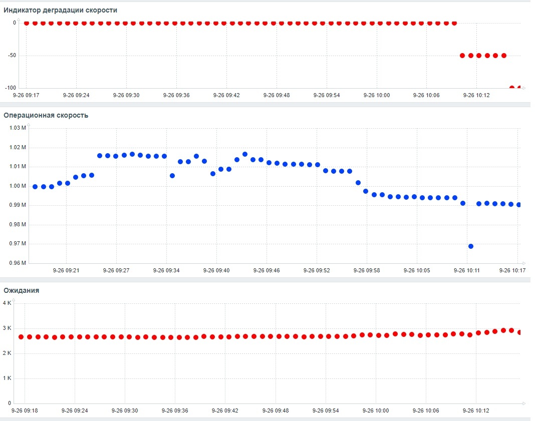 Дашборд Zabbix 