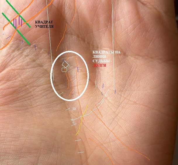 Это рабочая схема из личного архива. В данном случае небольшие квадраты на Линии Судьбы (оранжевая) - это долги кверента (краткосрочные, но довольно крупные по сумме обязательства). И выше квадрат учителя - человек имеет свою школу по одной из эзотерических дисциплин.