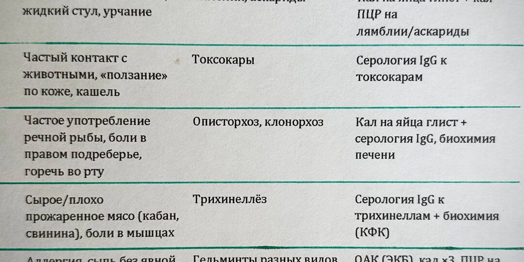 Анализы на паразитов