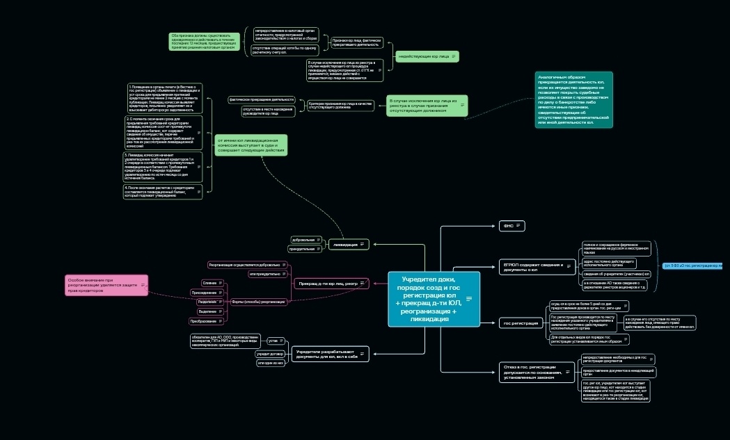 Как запоминать любые термины быстро и надолго 