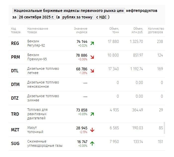     Источник: spimex.com